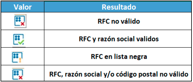 Datos RF