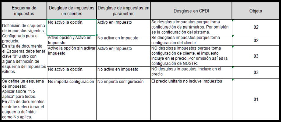 Valores